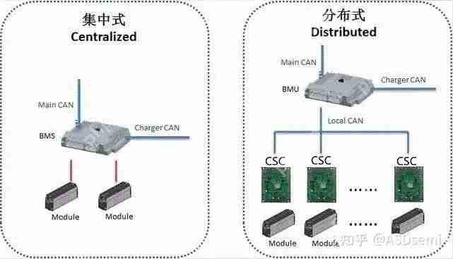 电池管理系统（BMS）到底在管理哪些东西？