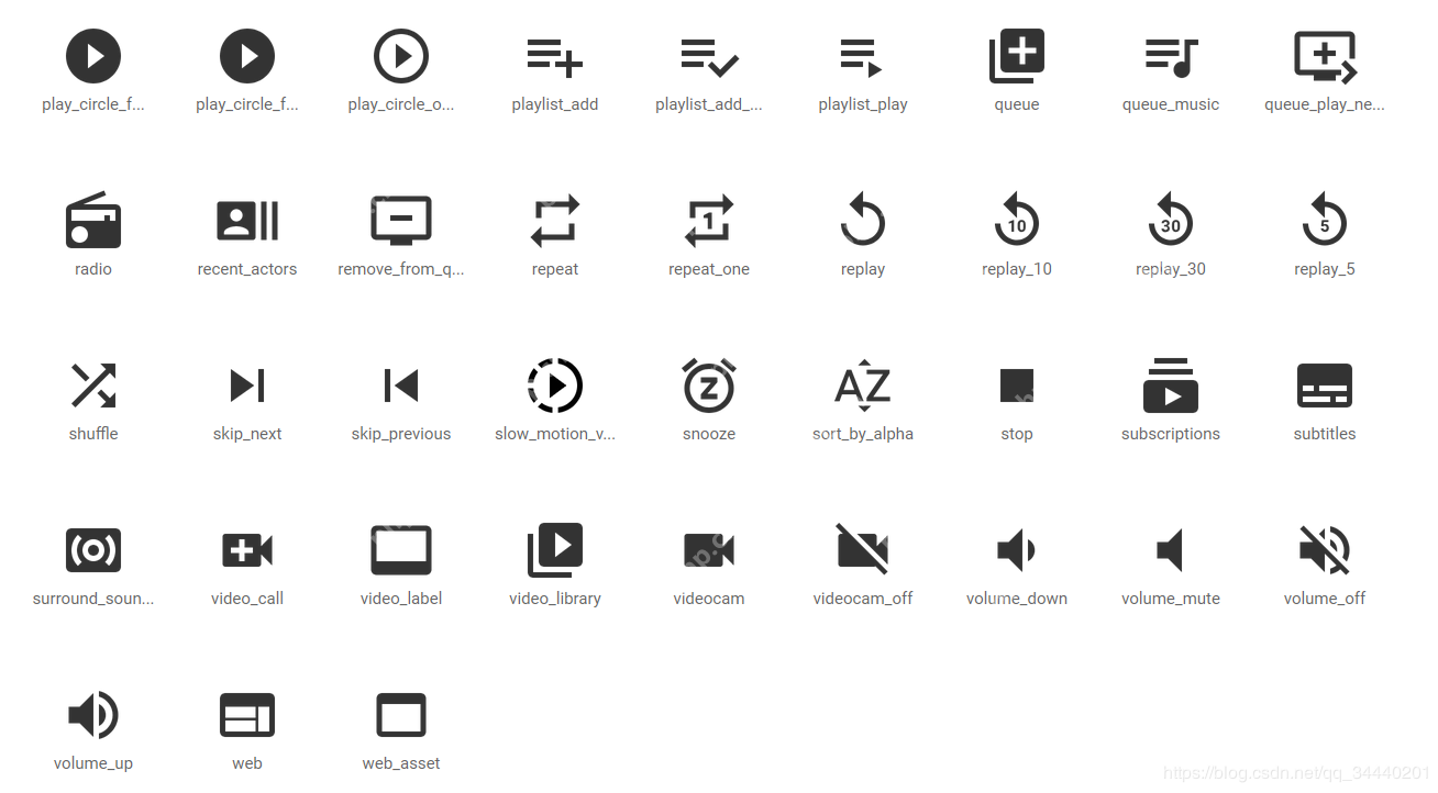 flutter组件2【icons的使用】