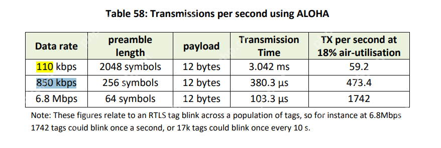 UWB定位产品开发爬坑记录-2