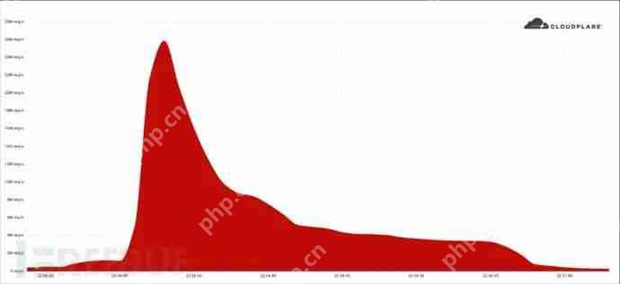Mantis——迄今为止的最强僵尸网络
