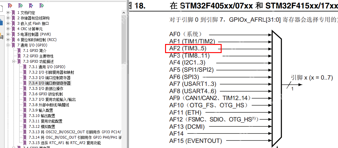 STM32F407 基本定时器配置输出PWM方波