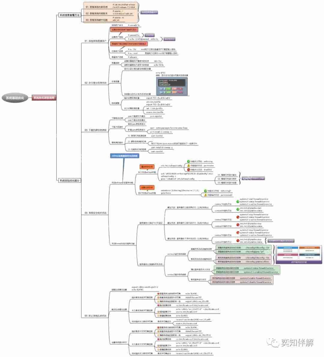Linux 基础运维学习思维导图（上）