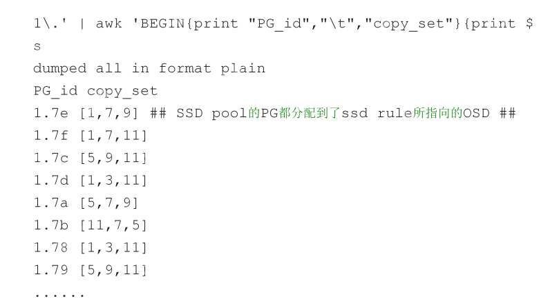ceph crush配置实例(快慢存储：SSD和机械硬盘混合)