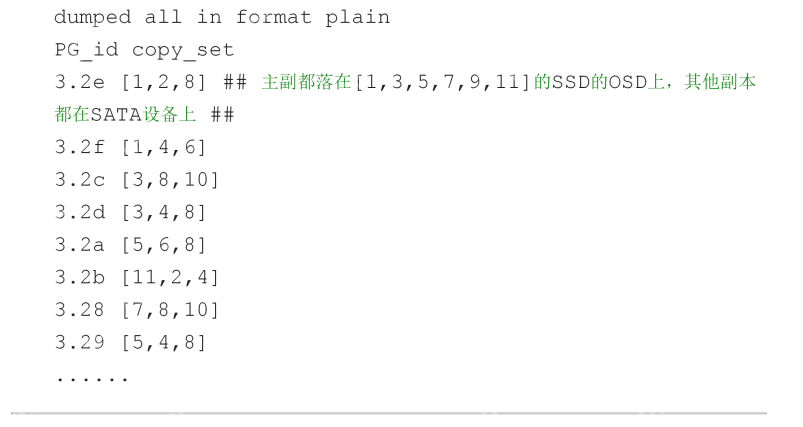 ceph crush配置实例(快慢存储：SSD和机械硬盘混合)