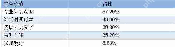 如何运营知识付费产品?可复制的知识付费内容运营秘笈,日收百万