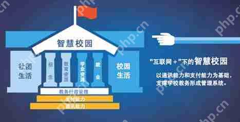 开发一个校园APP多少钱?校园APP推广方案