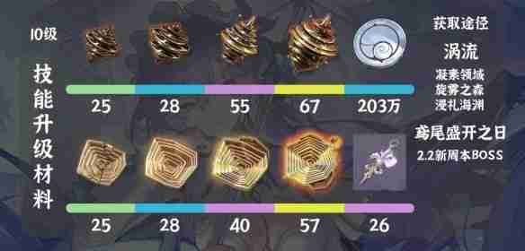 鸣潮坎特蕾拉突破材料保姆级攻略 刷爆材料清单看这里