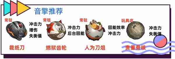 绝区零波可娜物理击破流培养全攻略:零基础速成毕业指南