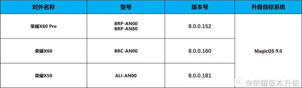 荣耀X60 / X60 Pro / X50 手机开启 MagicOS 9.0 公测升级