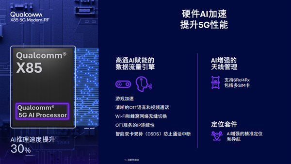 高通发布第七代5G基带X85：峰值下行速率12.5Gbps 小超联发科