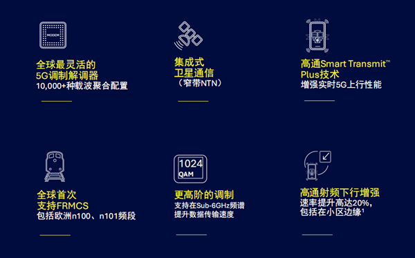 高通发布第七代5G基带X85：峰值下行速率12.5Gbps 小超联发科