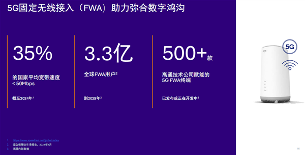 高通发布第七代5G基带X85：峰值下行速率12.5Gbps 小超联发科