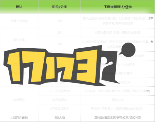 命运方舟困卡累计削弱三次！象牙塔瘟疫再削弱？