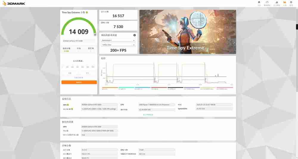 新一代4K游戏利器：七彩虹iGame GeForce RTX 5080 Ultra W OC 16GB评测