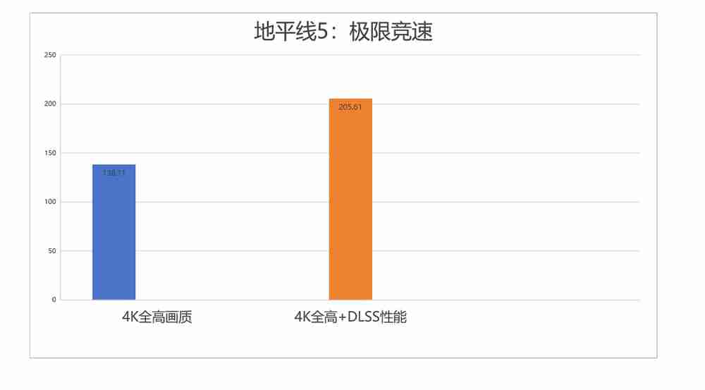 新一代4K游戏利器：七彩虹iGame GeForce RTX 5080 Ultra W OC 16GB评测