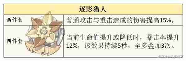 《原神》克洛琳德技能详细说明指南