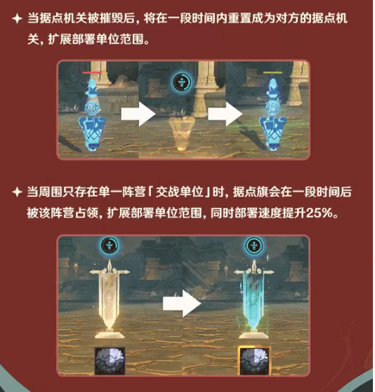 《原神》安固诸方之述演活动玩法指南及奖励一览