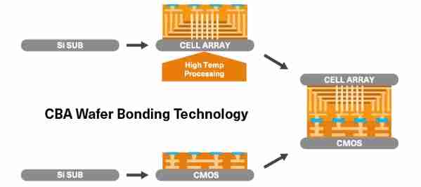 铠侠EXCERIA PLUS G4(VD10)PCIe5.0固态硬盘评测:超大缓存不掉速,控温效果奇佳的PCIe 5.0固态!