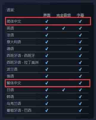 《寂静岭2重制版》预售玩家关心的问题汇总