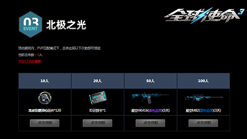 酣战得犒赏《全球使命3》来极地风云速夺神器