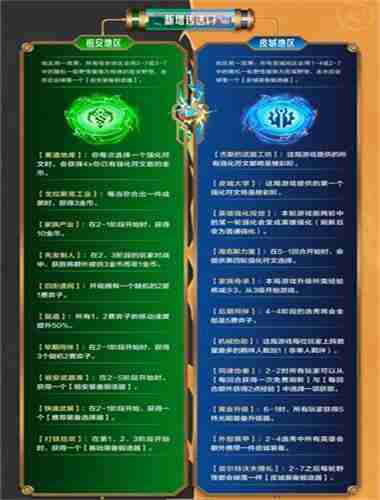 金铲铲之战双城传赛季玩法介绍