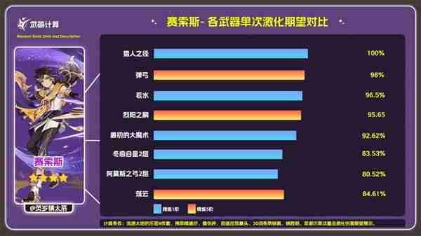 《原神》4.7活动武器筑云详细分析