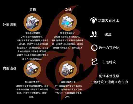 《崩坏星穹铁道》2.3流萤详细玩法介绍