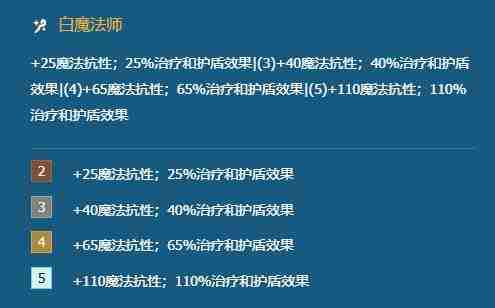 《金铲铲之战》白魔法师最强阵容玩法及装备搭配介绍