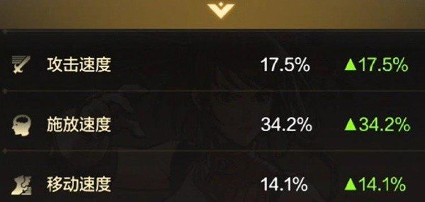 DNF手游与端游差异以及共同点介绍