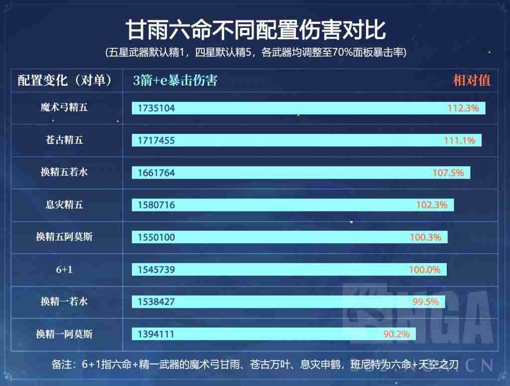 原神甘雨融化甘鹤万班新手教学-甘雨融化甘鹤万班教程