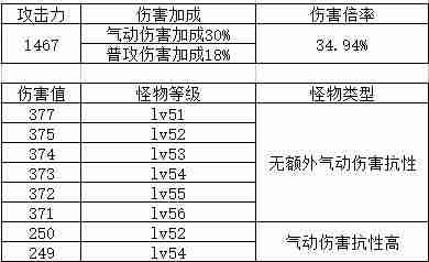 《鸣潮》伤害计算详解-伤害计算方法说明