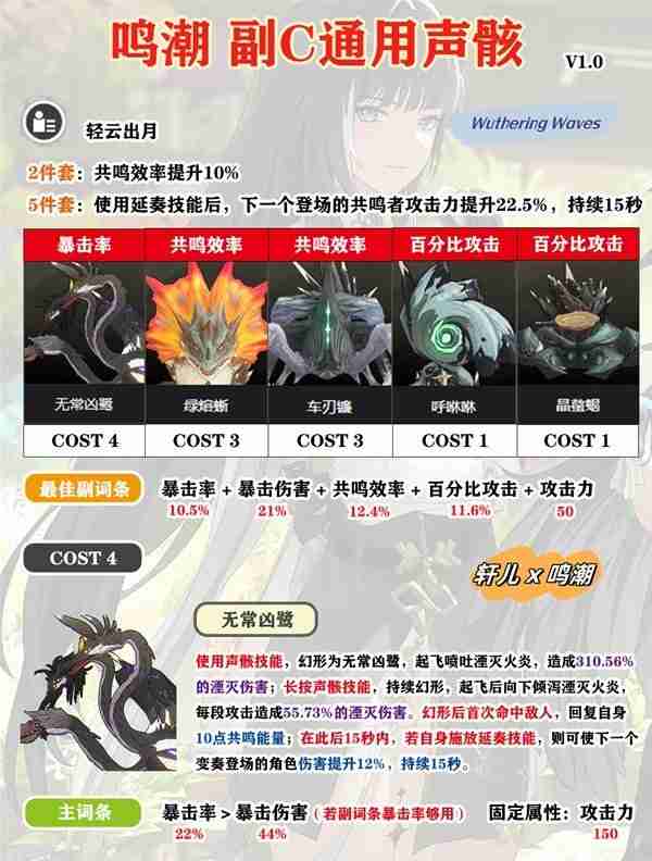 《鸣潮》副C通用声骸以及刷取线路推荐