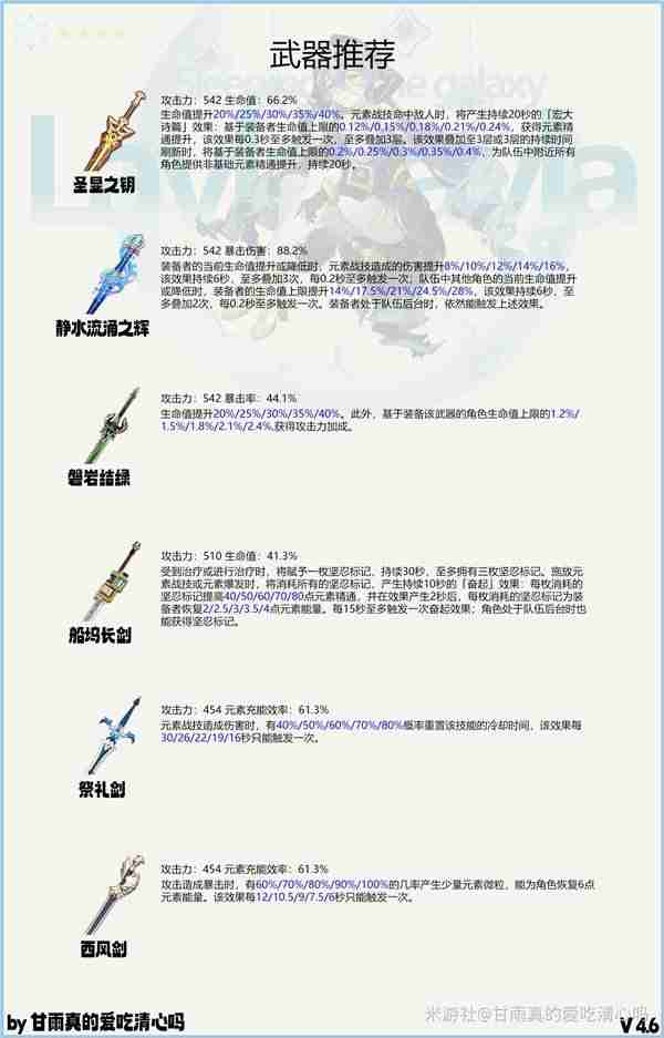 原神4.6版莱依拉培养攻略-原神4.6版莱依拉养成指南