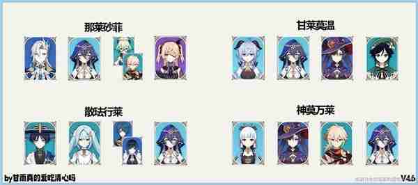 原神4.6版莱依拉培养攻略-原神4.6版莱依拉养成指南