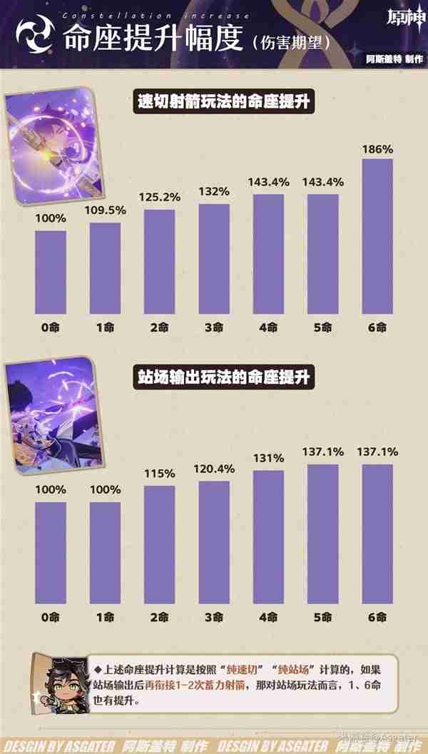 《原神》4.7赛索斯全面分析-赛索斯培养指南