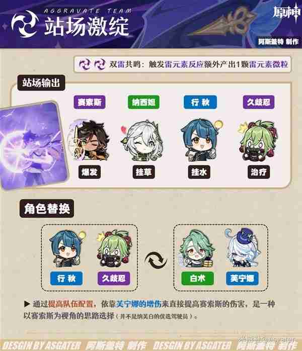 《原神》4.7赛索斯全面分析-赛索斯培养指南