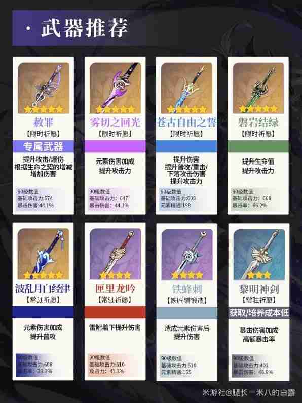 《原神》克洛琳德装备与队伍搭配详细指南