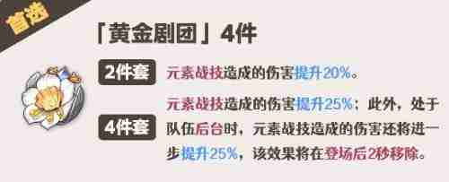 《原神》芙宁娜圣遗物搭配分享及词条推荐