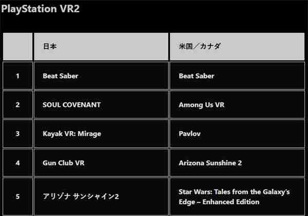 PS商店2024游戏下载排行公布 《FF7：重生》登顶PS5