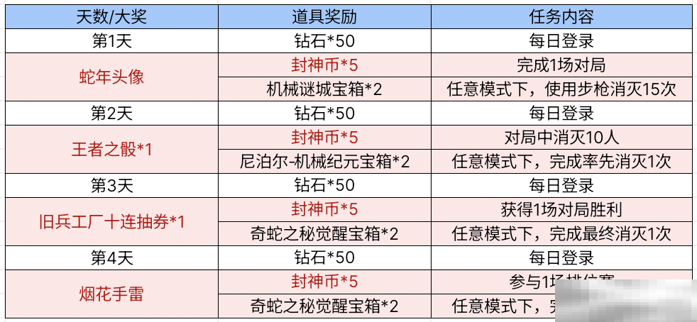【活动爆料】妲姬魅影贺新春,双重面相少女妲姬免费获取!