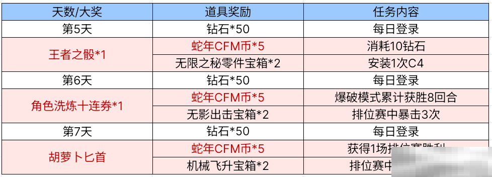 【活动爆料】妲姬魅影贺新春,双重面相少女妲姬免费获取!