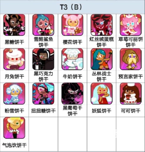 饼干人王国，饼干强度排行榜大揭秘！