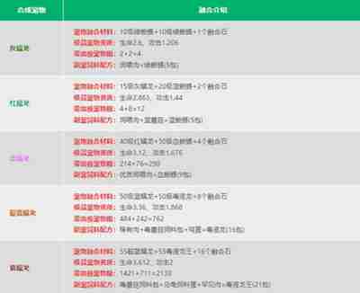 创造与魔法宠物融合表是什么 打造最强宠物的秘诀！