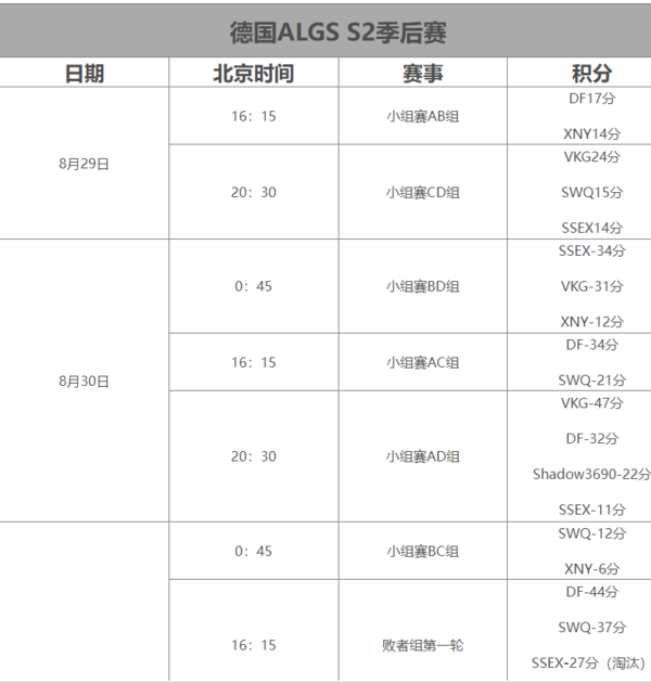 《apex》热门赛事德国曼海姆algs赛程表一览