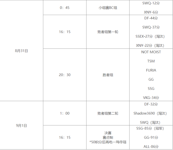 《apex》热门赛事德国曼海姆algs赛程表一览