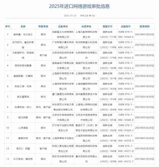 2025年首批版号发放！腾讯《王者荣耀世界》领衔，123款国产+13款进口