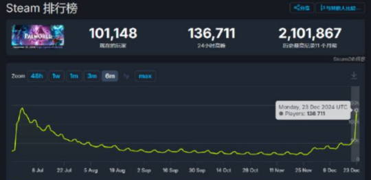 走长线的米哈游太恐怖！5个月完成口碑逆袭，一朝登顶畅销榜