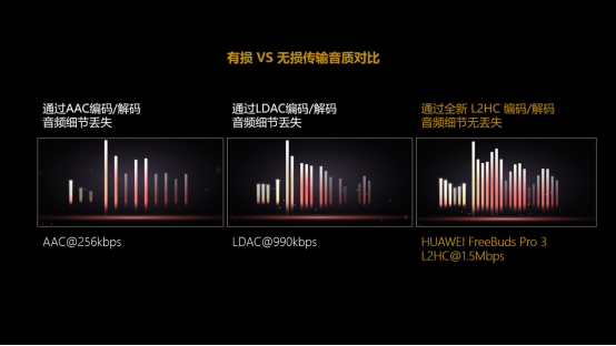 华为FreeBuds Pro 4正式登场:业界唯一支持2.3Mbps无损传输,旗舰级音质表现