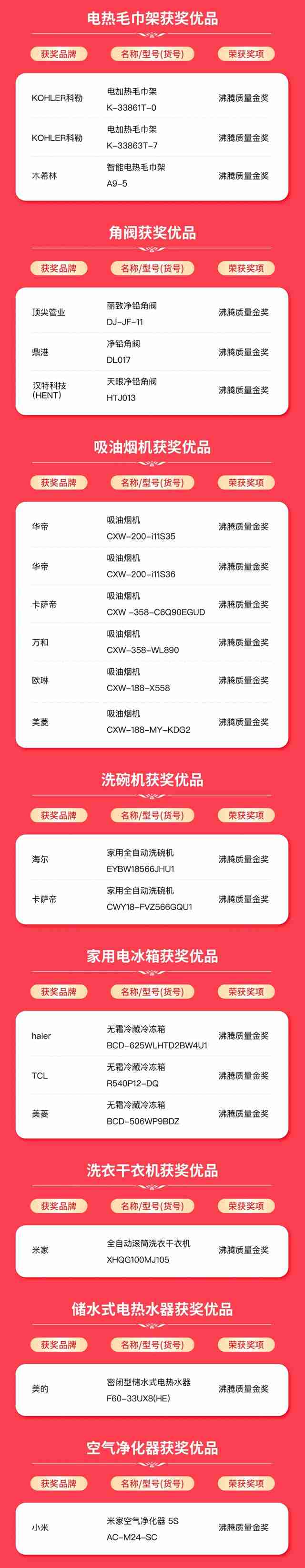 2024年度沸腾质量金奖获奖名单 2024沸腾质量金奖获奖产品一览