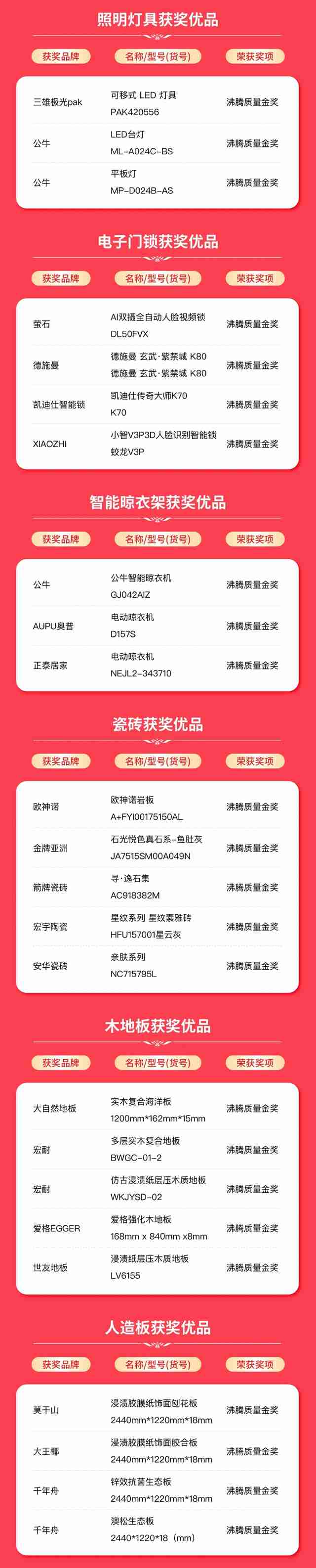 2024年度沸腾质量金奖获奖名单 2024沸腾质量金奖获奖产品一览